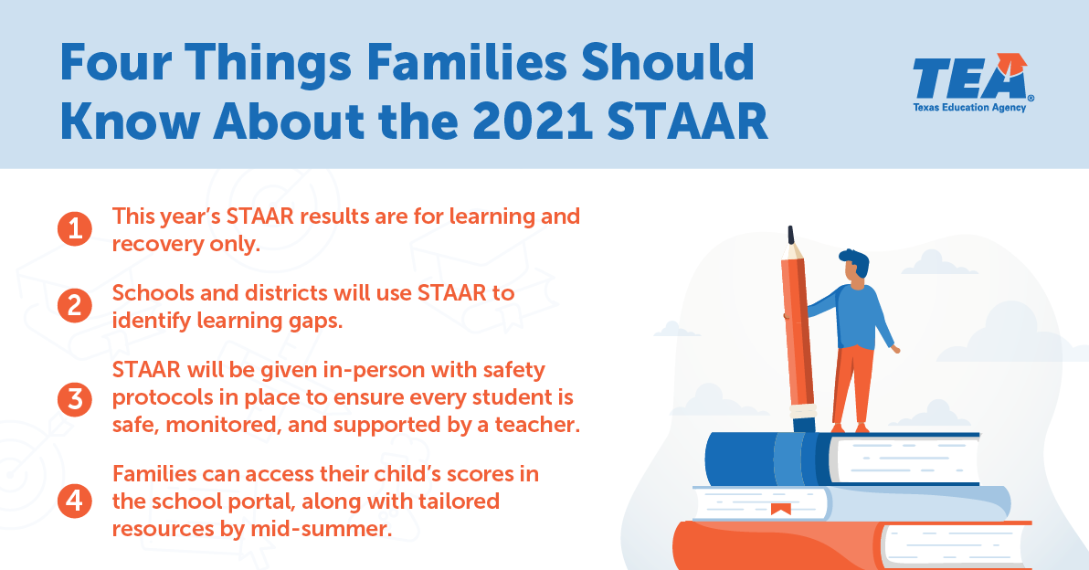Four Things Families Should Know About STAAR